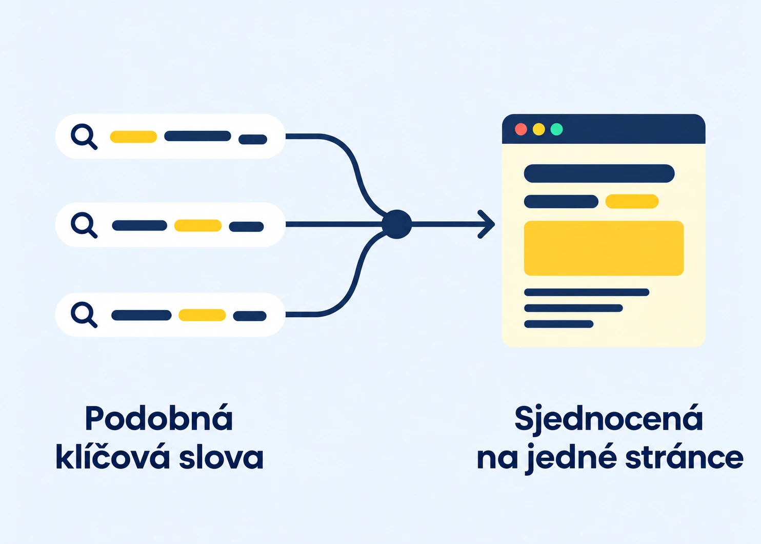 Podobná klíčová slova se stejným záměrem hledání sjednocená na jedné stránce.