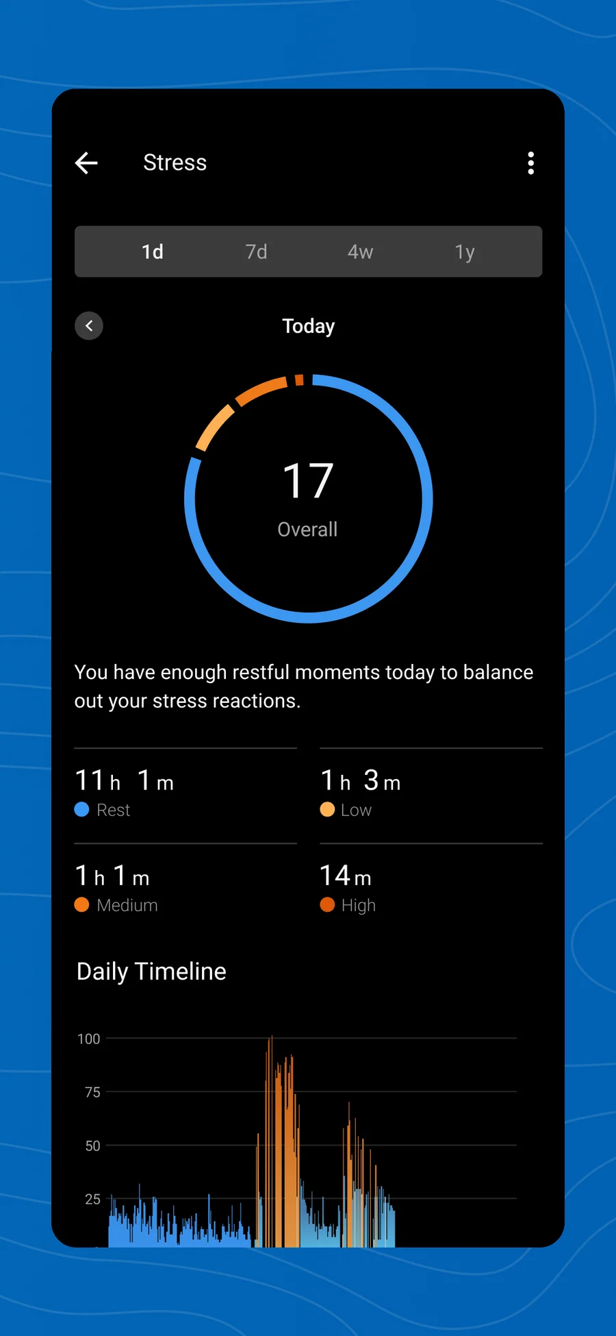 Garmin Connect: průběh stresu