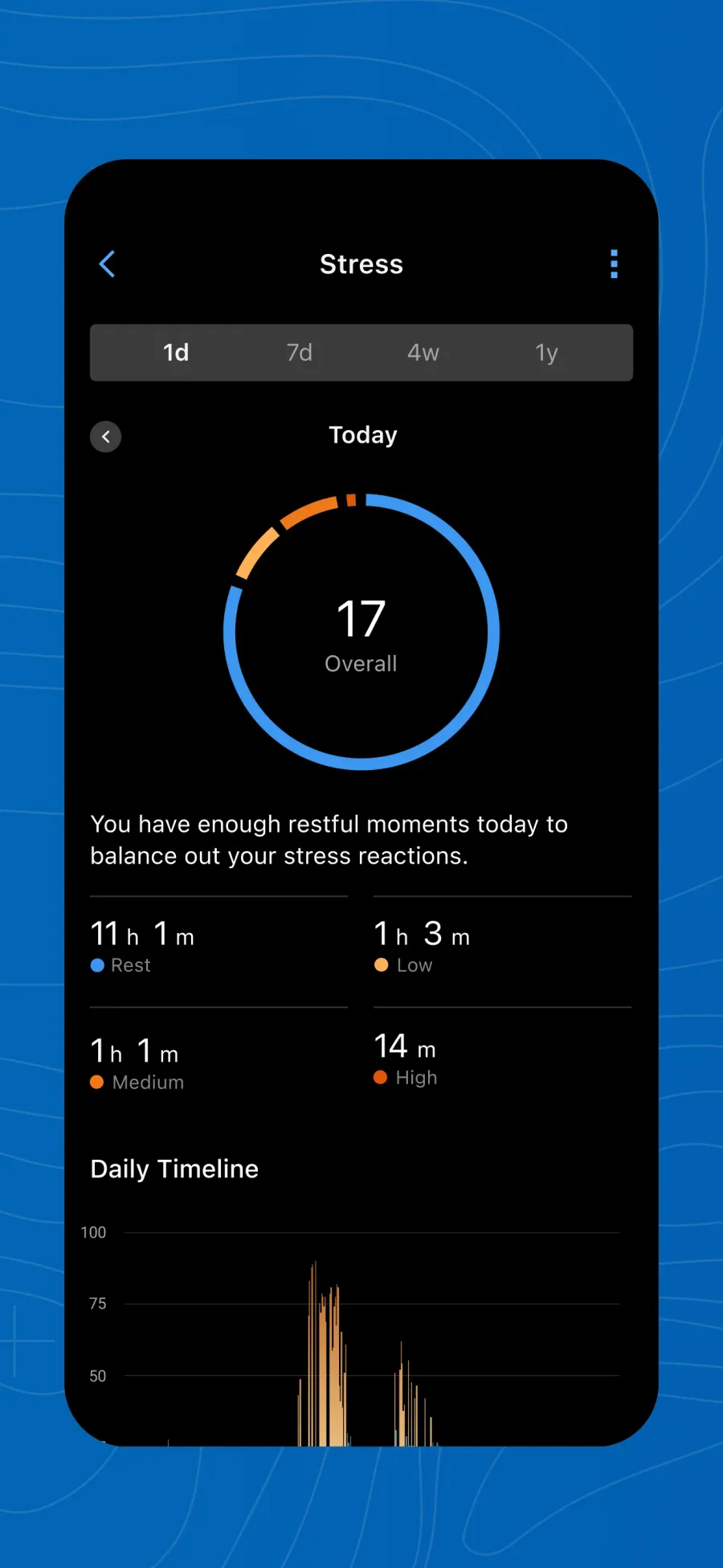 Garmin Connect: průběh stresu