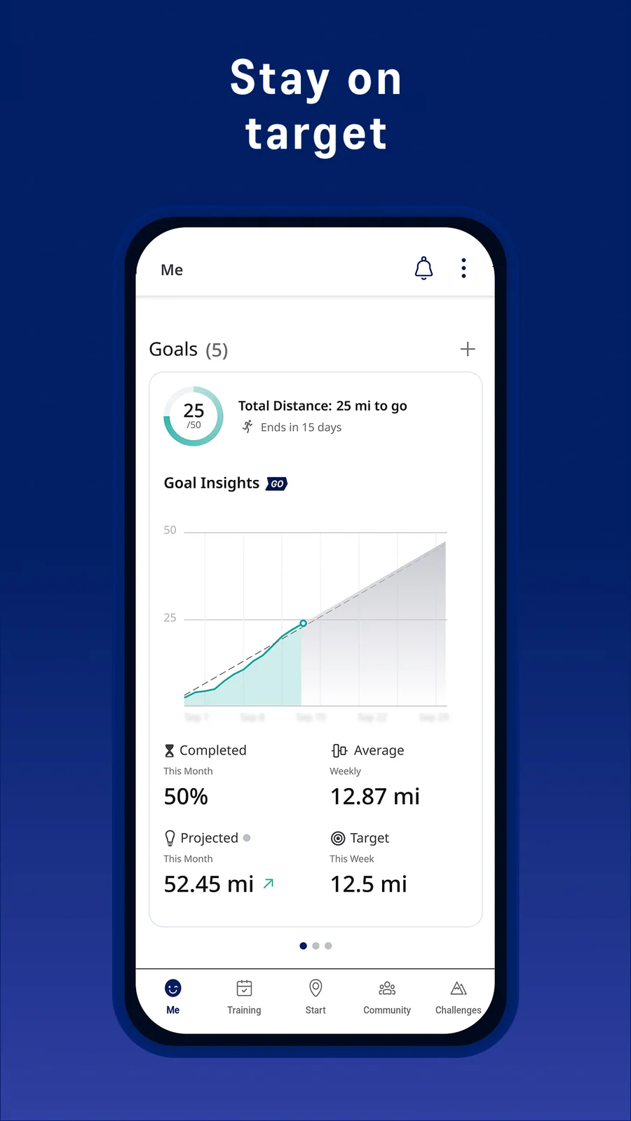 ASICS Runkeeper: plnění osobních cílů