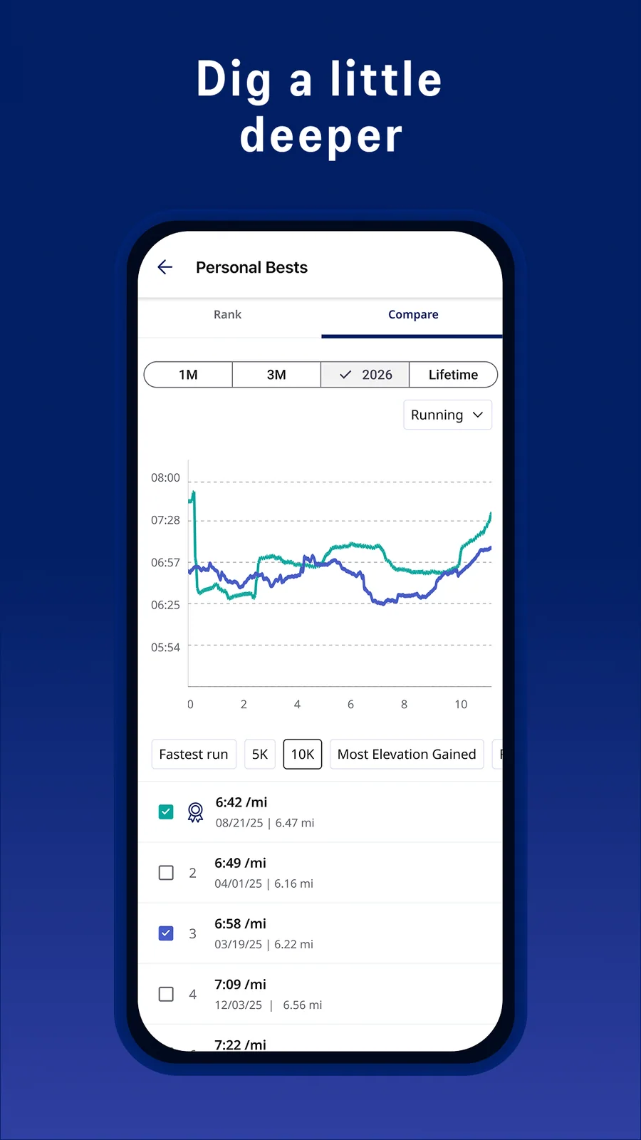 ASICS Runkeeper: porovnání osobních rekordů
