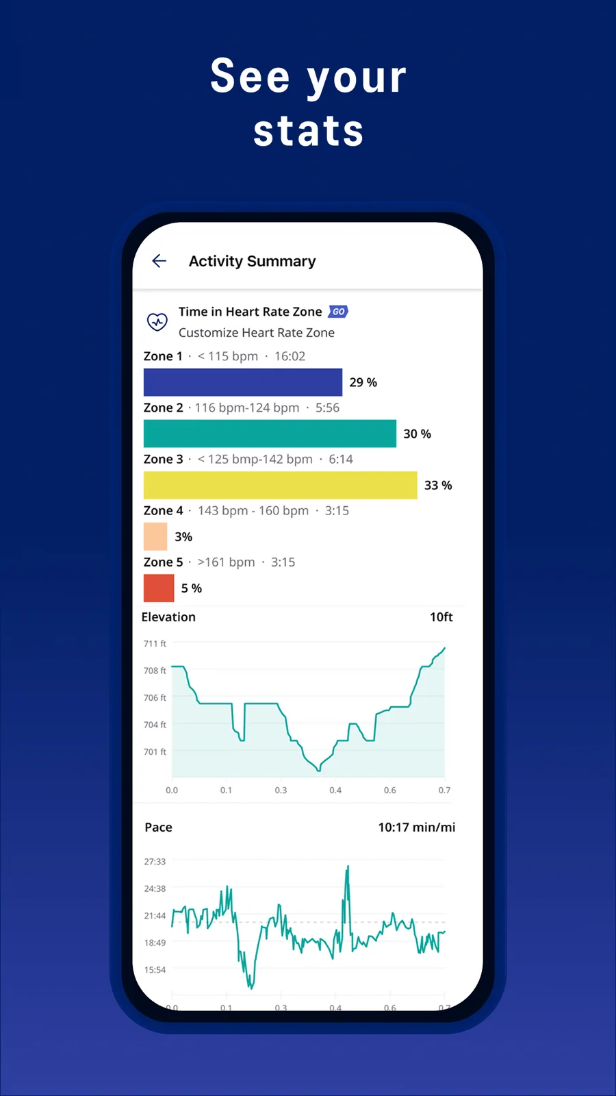 ASICS Runkeeper: statistiky dokončeného běhu