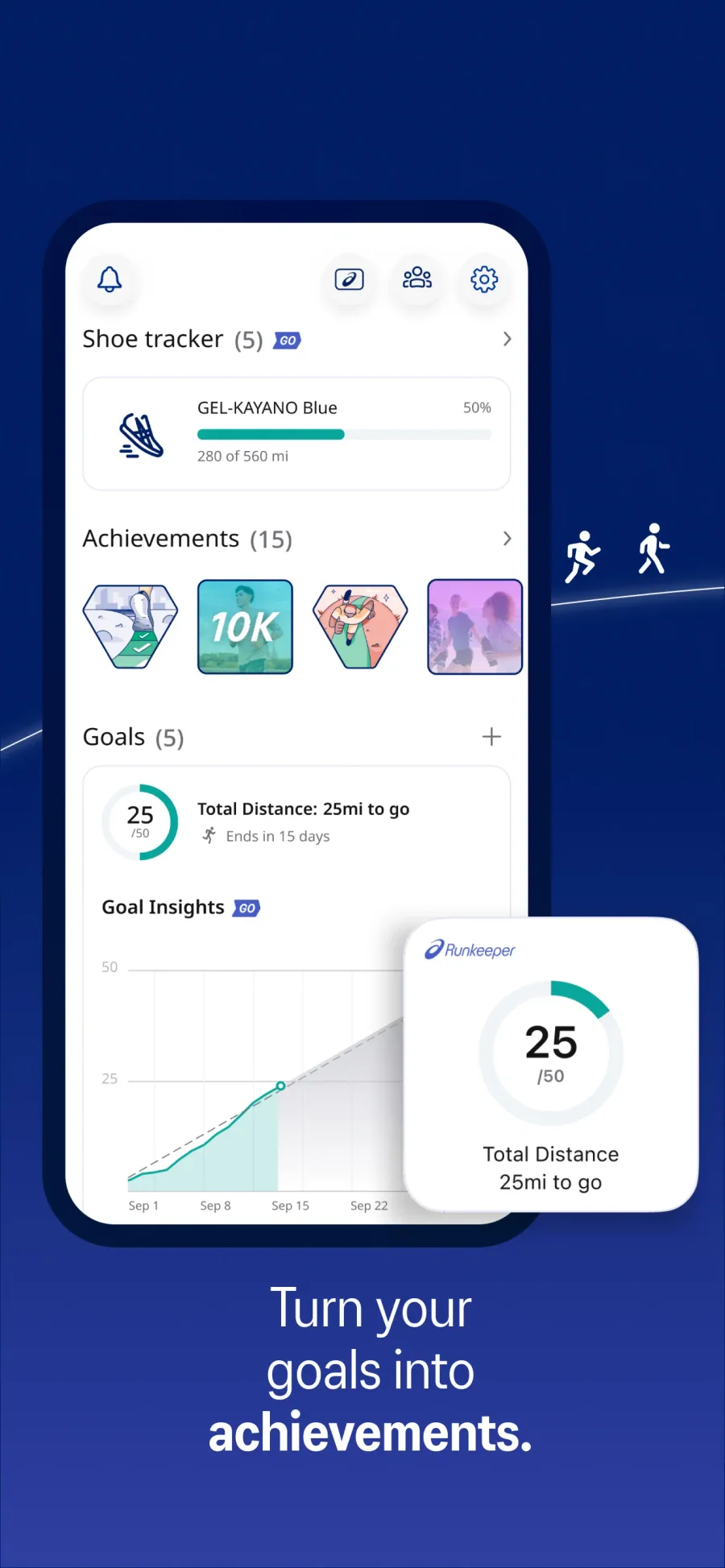 ASICS Runkeeper: cíle a dosažené úspěchy