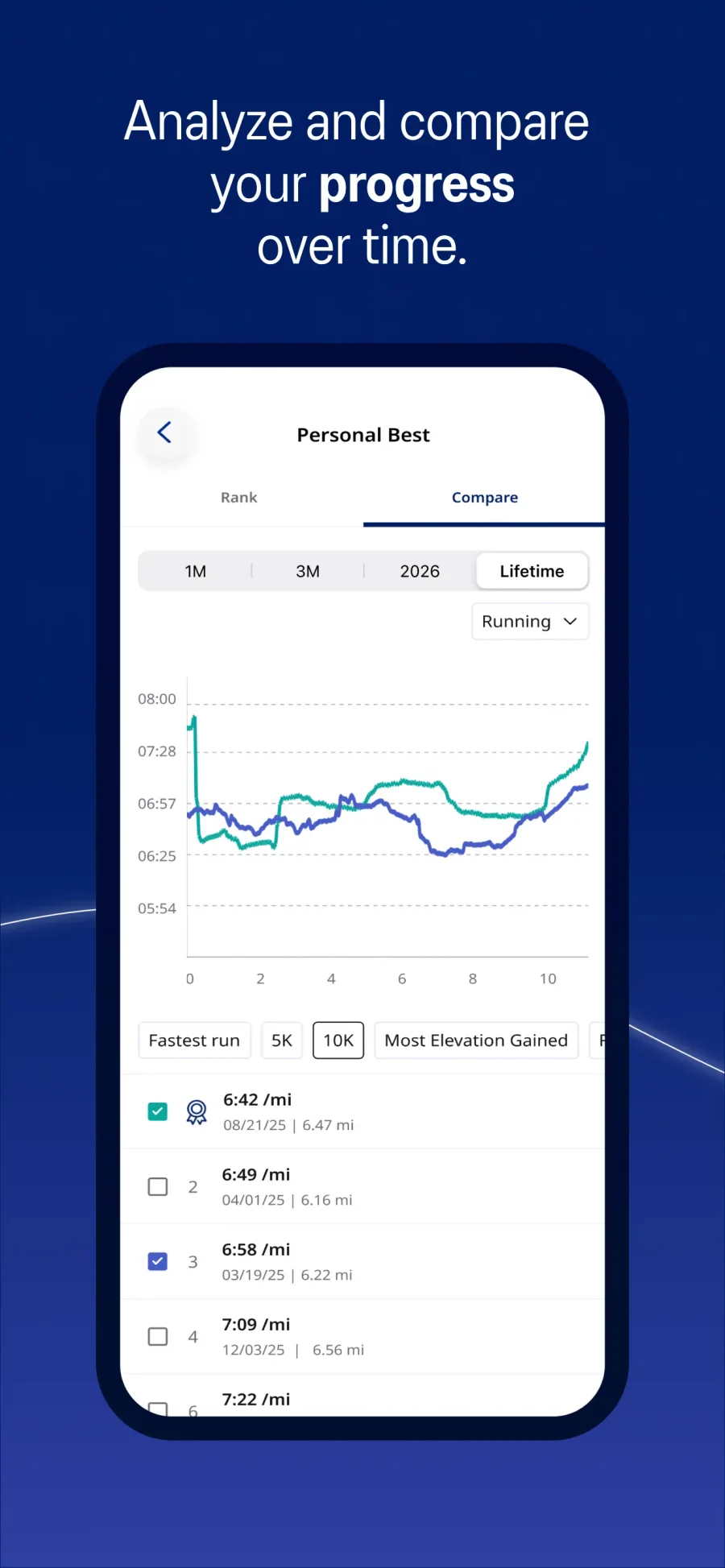 ASICS Runkeeper: porovnání osobních rekordů