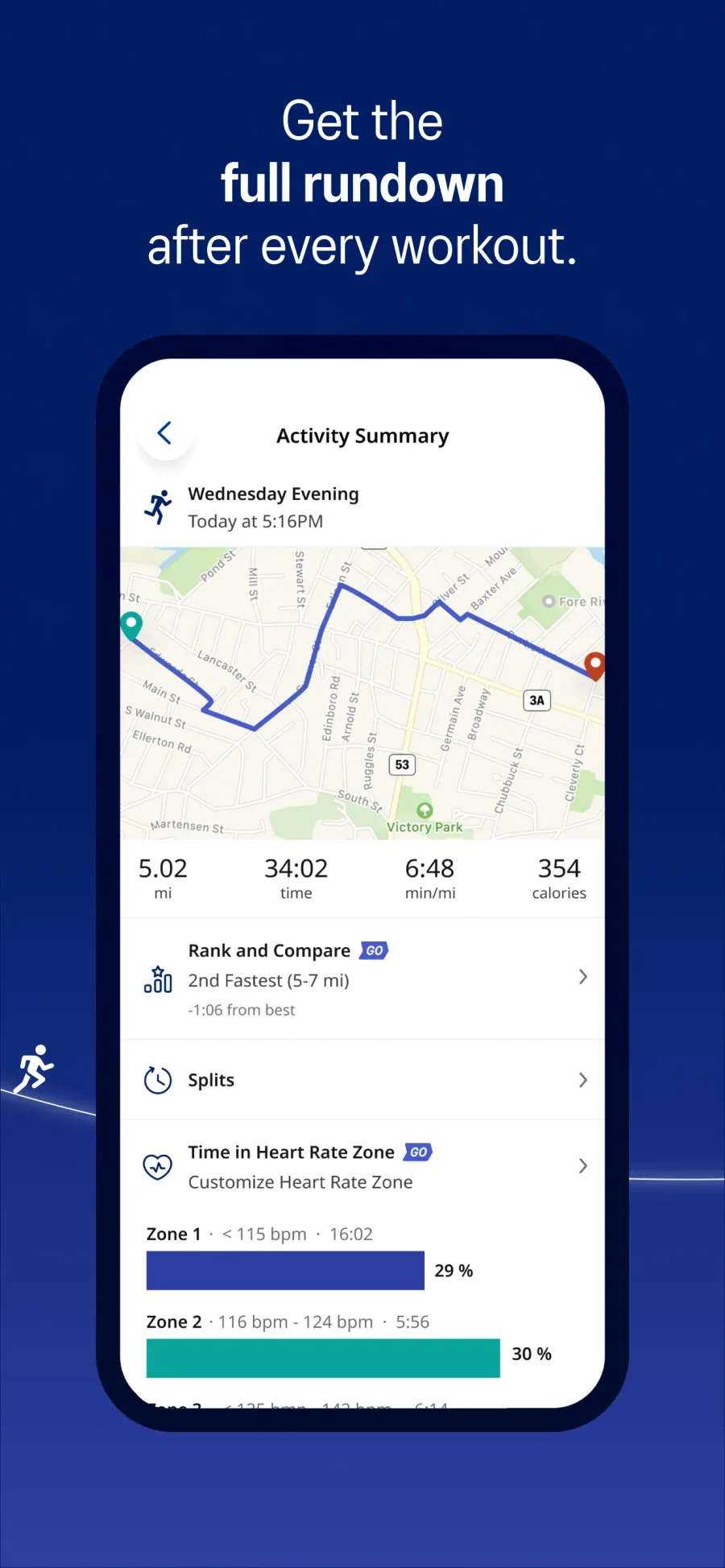 ASICS Runkeeper: souhrn zaznamenaného běhu