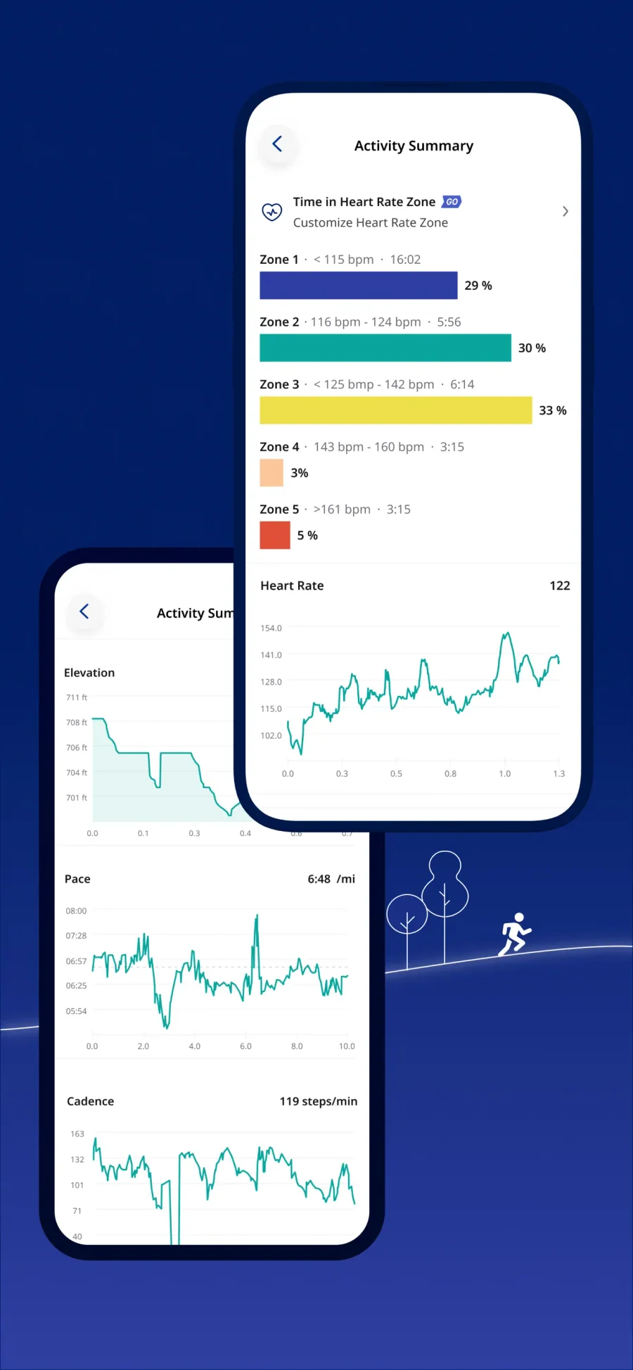 ASICS Runkeeper: tepové zóny a převýšení