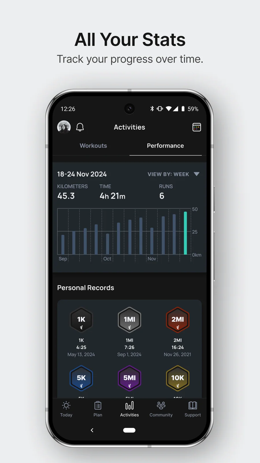 Runna: statistiky a osobní rekordy