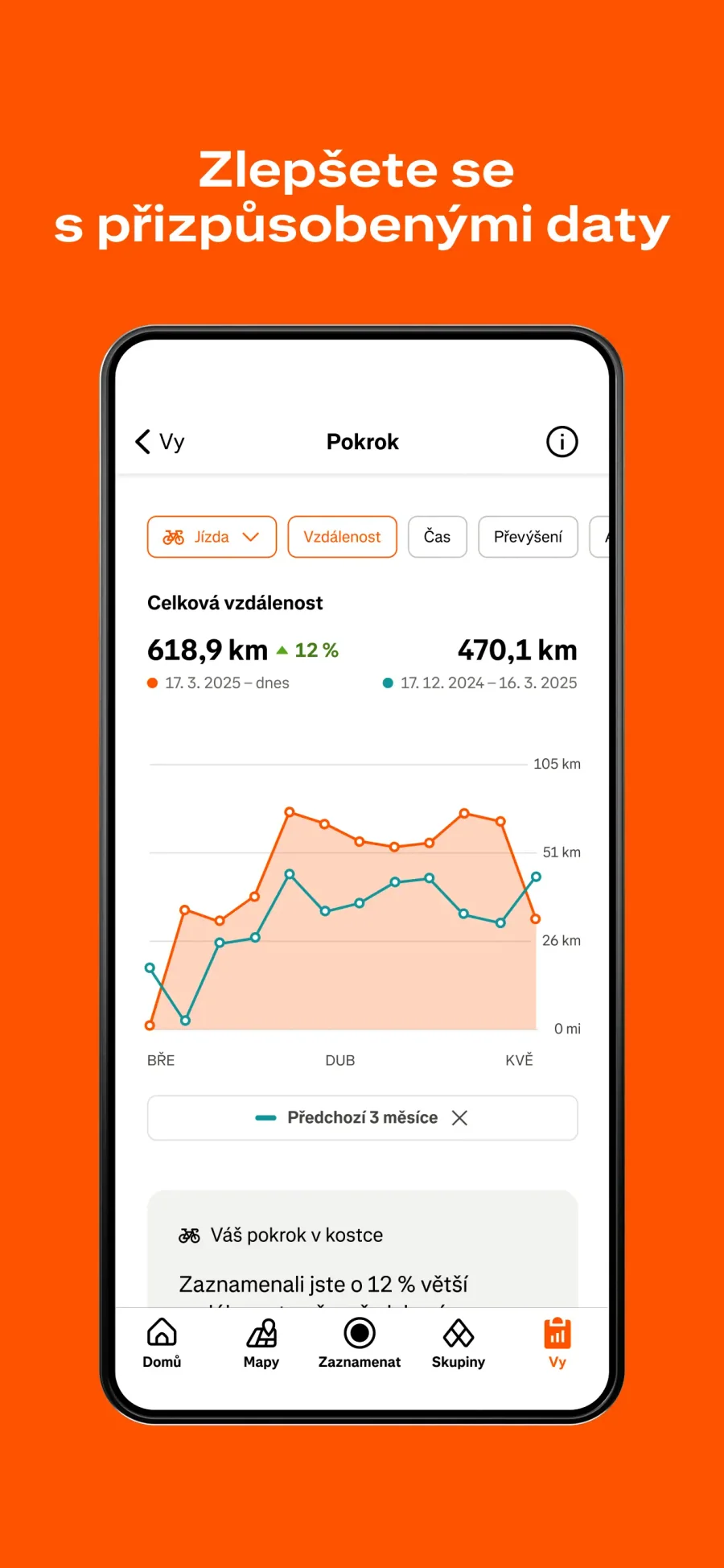 Strava: sledování pokroku