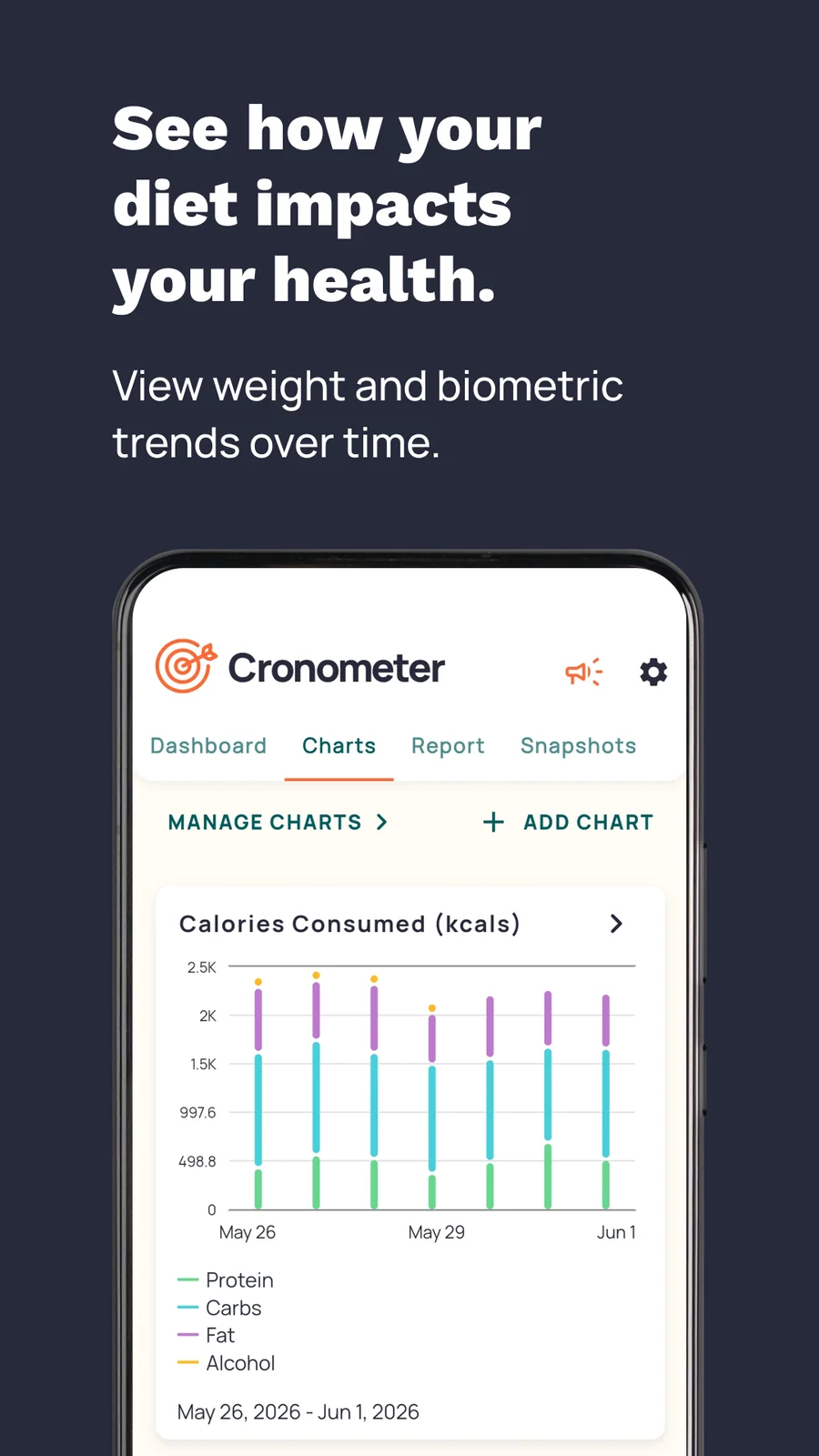 Cronometer: grafy vývoje příjmu