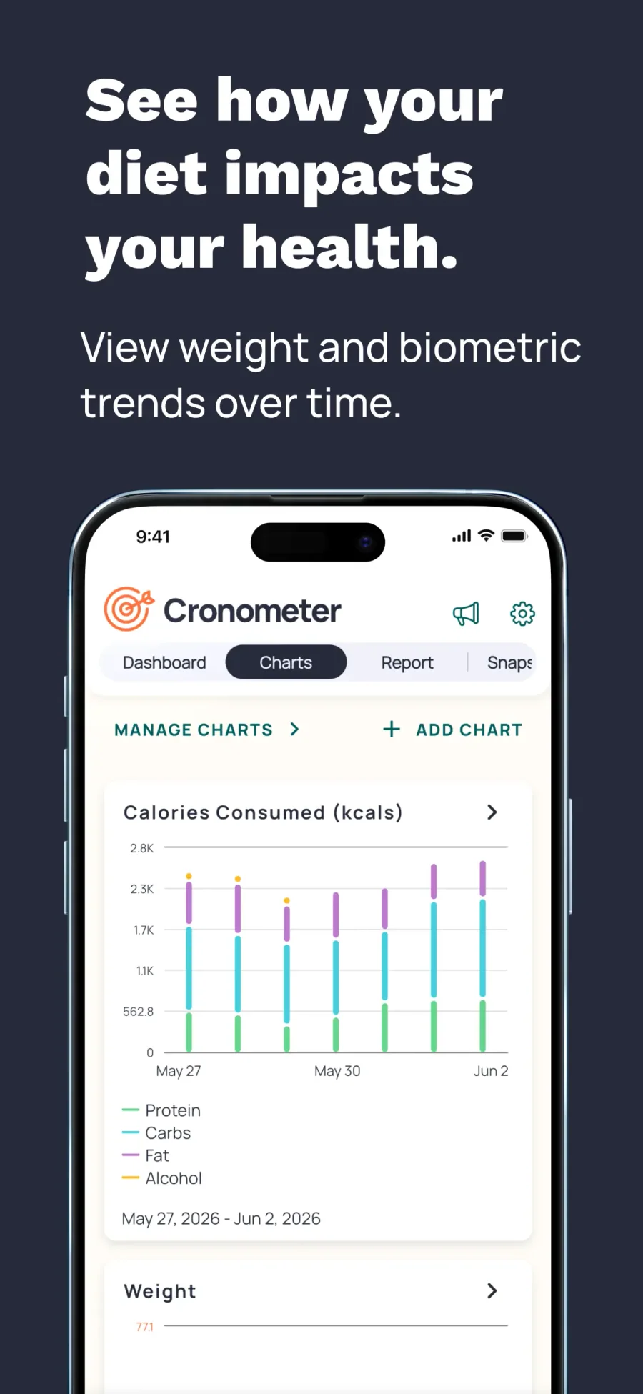 Cronometer: grafy vývoje příjmu