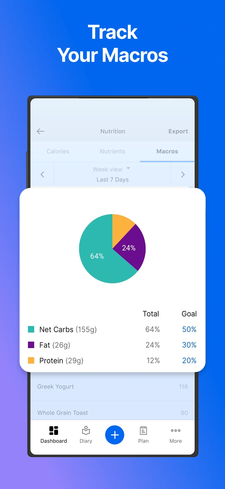 MyFitnessPal: rozložení makroživin