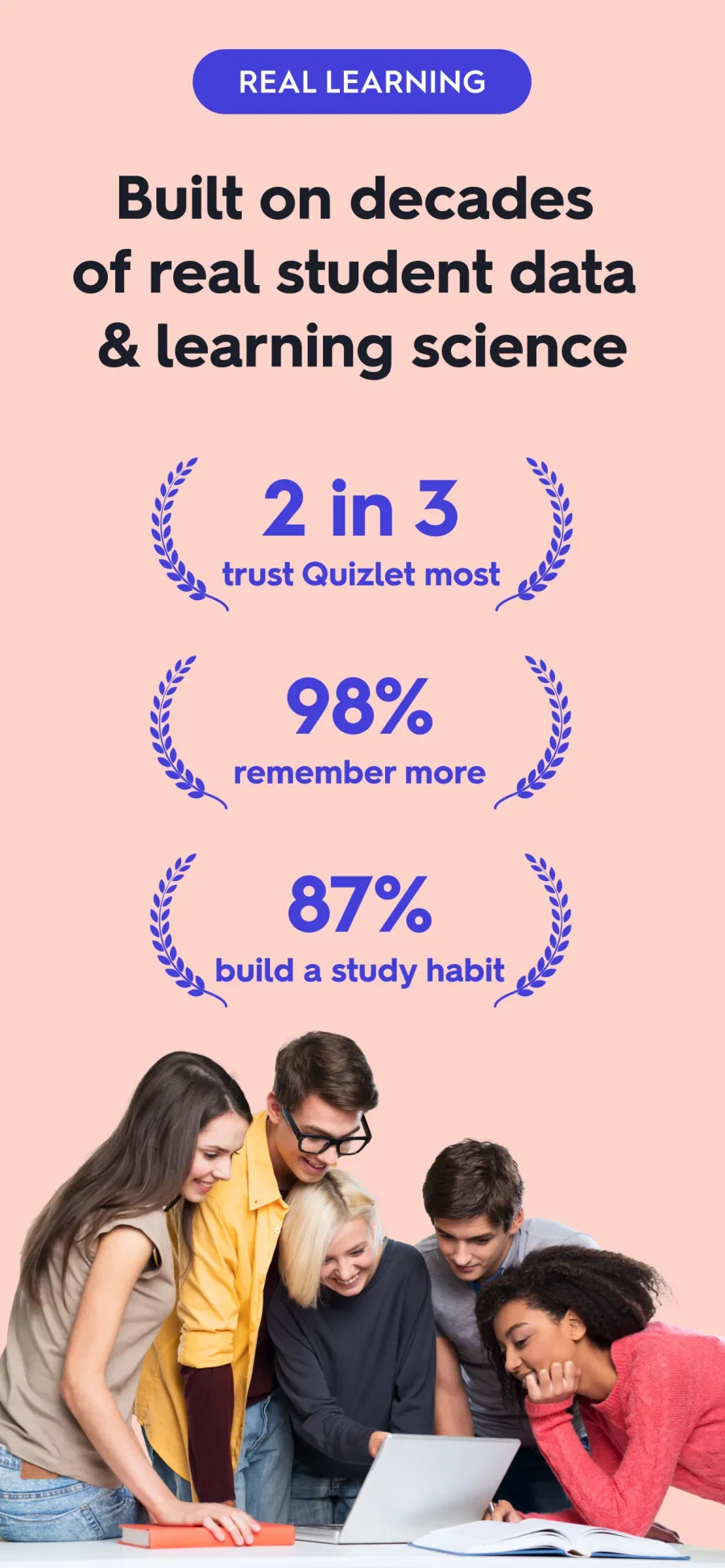 Quizlet: studijní komunita Quizlet