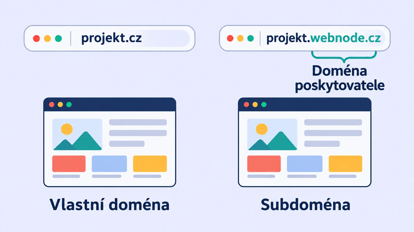 Vlastní doména projekt.cz a subdoména projekt.webnode.cz pod doménou poskytovatele.