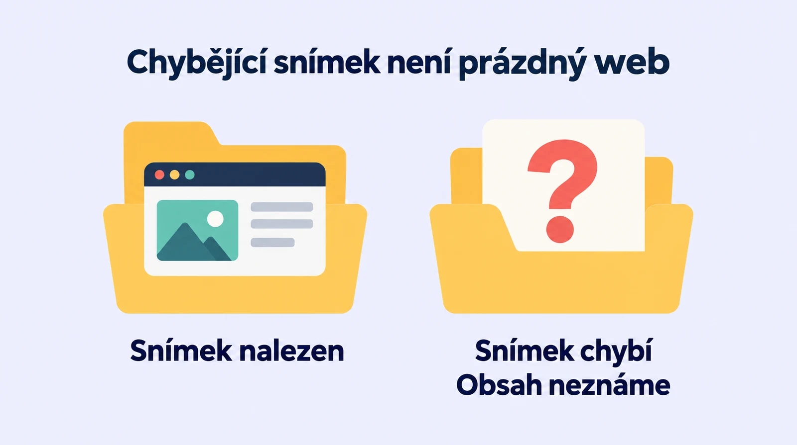 Chybějící snímek v archivu znamená neznámý obsah, ne důkaz prázdného webu.