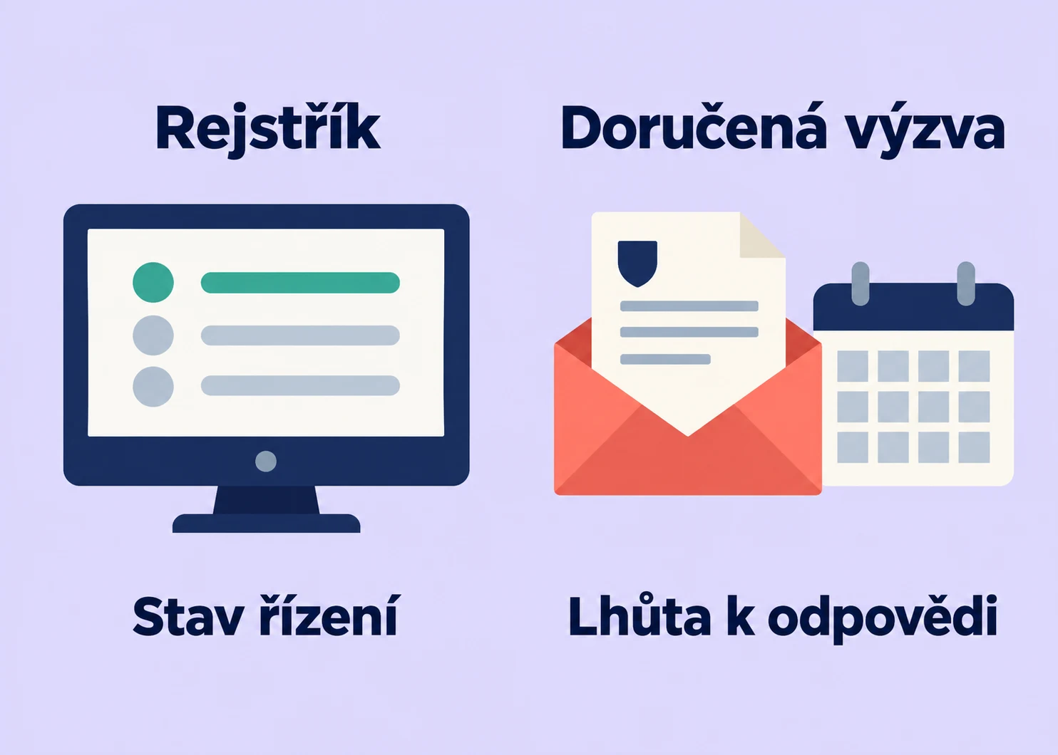 Veřejný rejstřík slouží ke sledování stavu; doručená úřední výzva určuje požadovanou odpověď a její lhůtu.