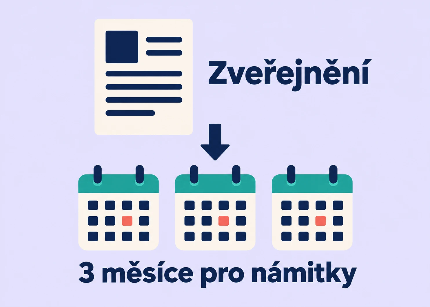 Zveřejněním přihlášky začíná tříměsíční lhůta pro podání námitek.