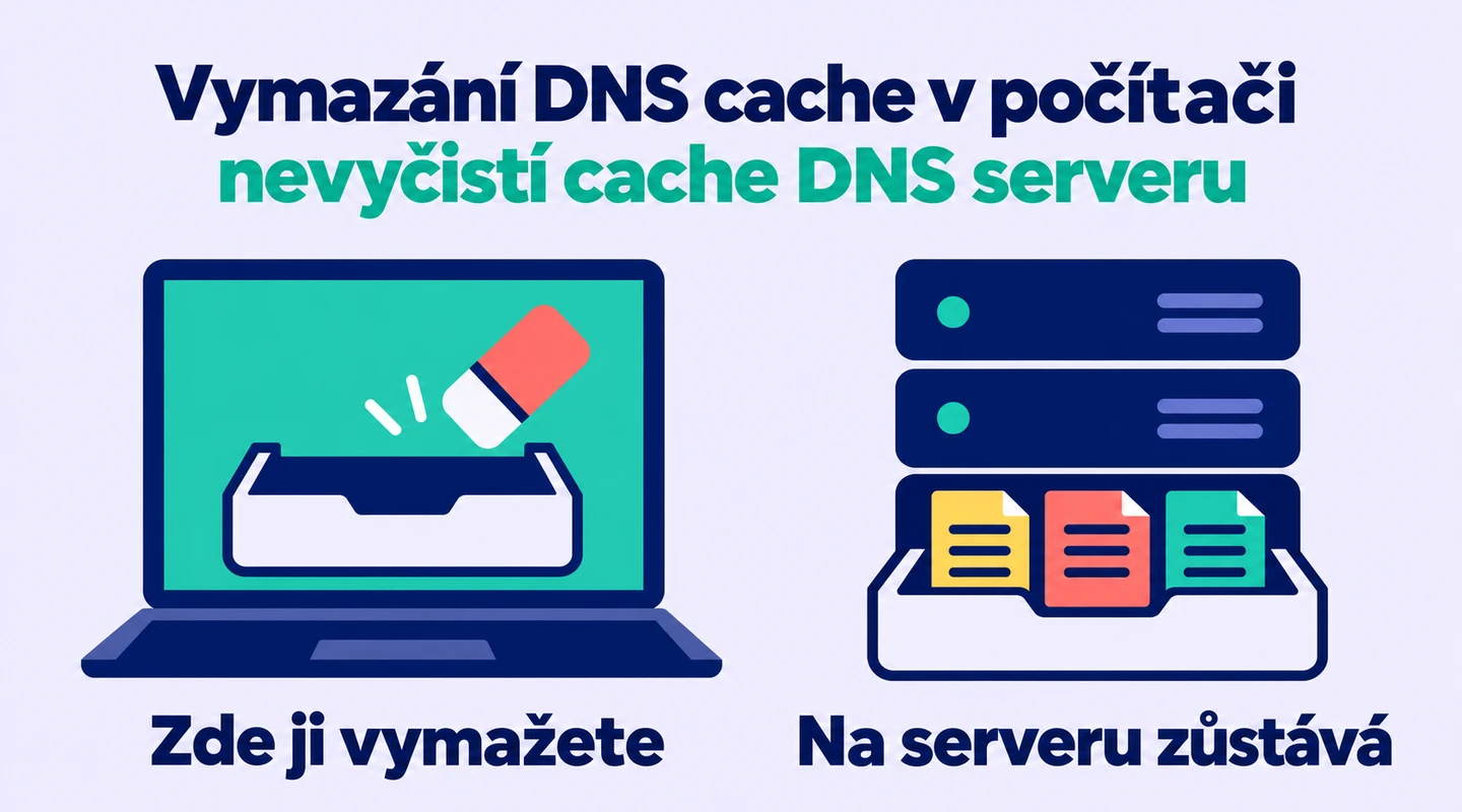 Vymazání DNS cache čistí údaje v počítači, nikoli samostatnou cache vzdáleného DNS resolveru.