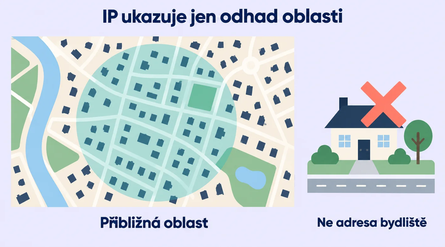 Geolokace IP ukazuje přibližnou oblast, nikoli konkrétní dům či adresu bydliště.