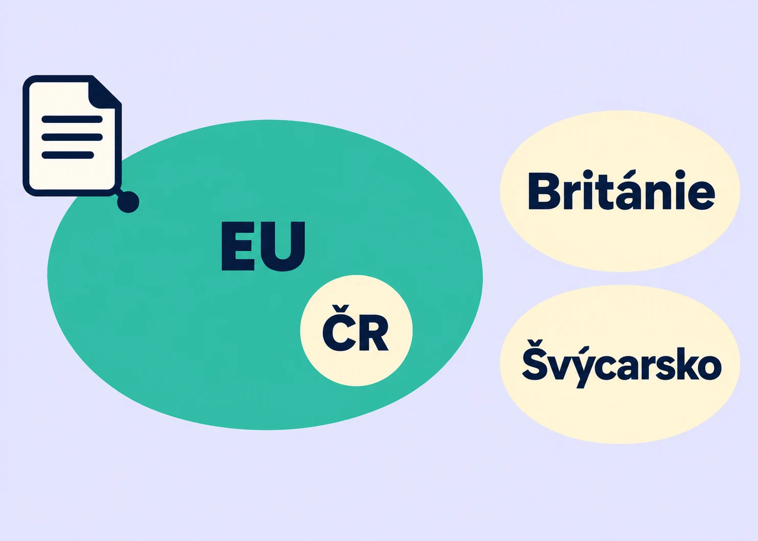 Česká republika leží uvnitř území ochrany známky EU, Británie a Švýcarsko mimo něj.