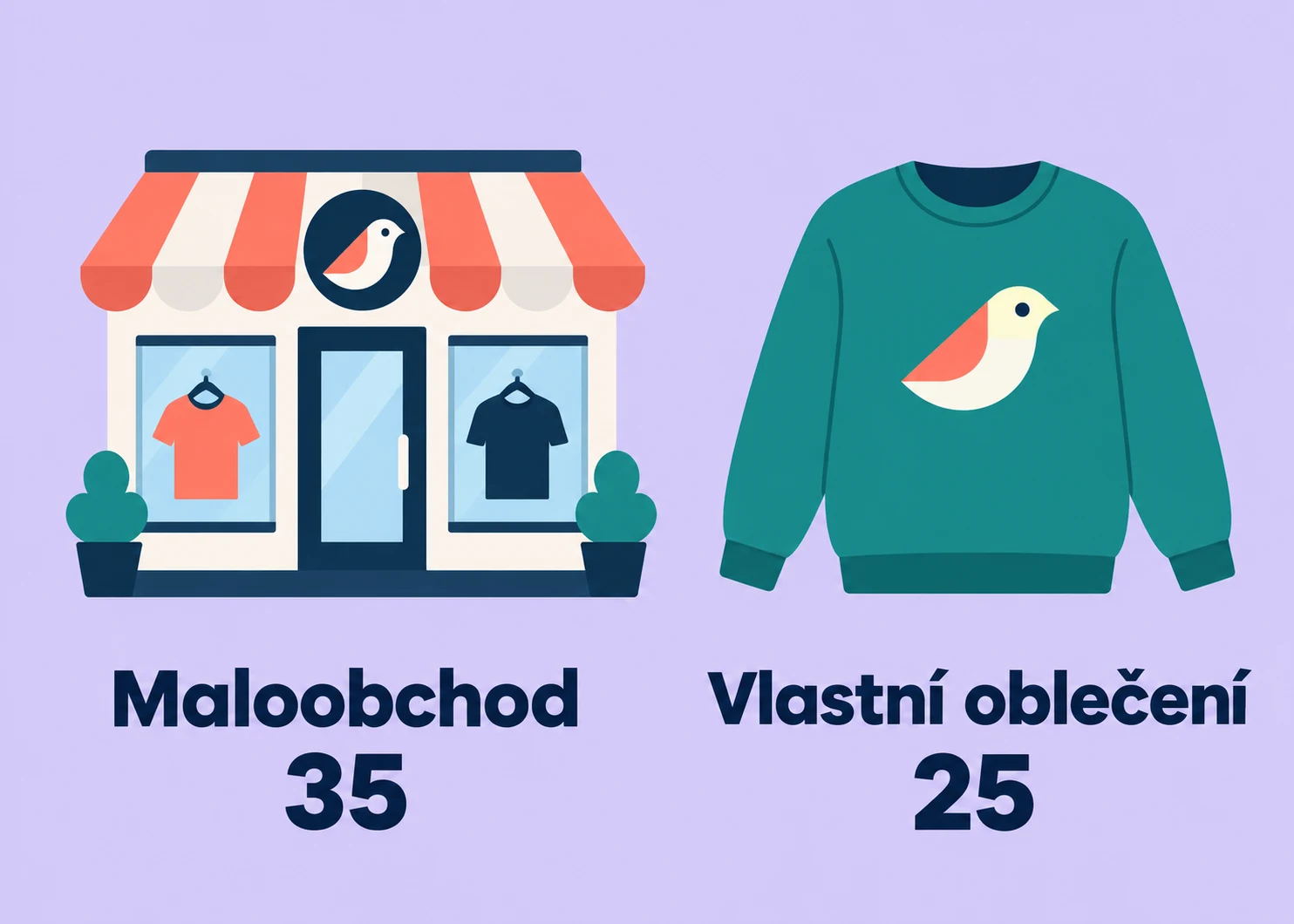 Maloobchodní služba spadá do třídy 35, vlastní oblečení do třídy 25.