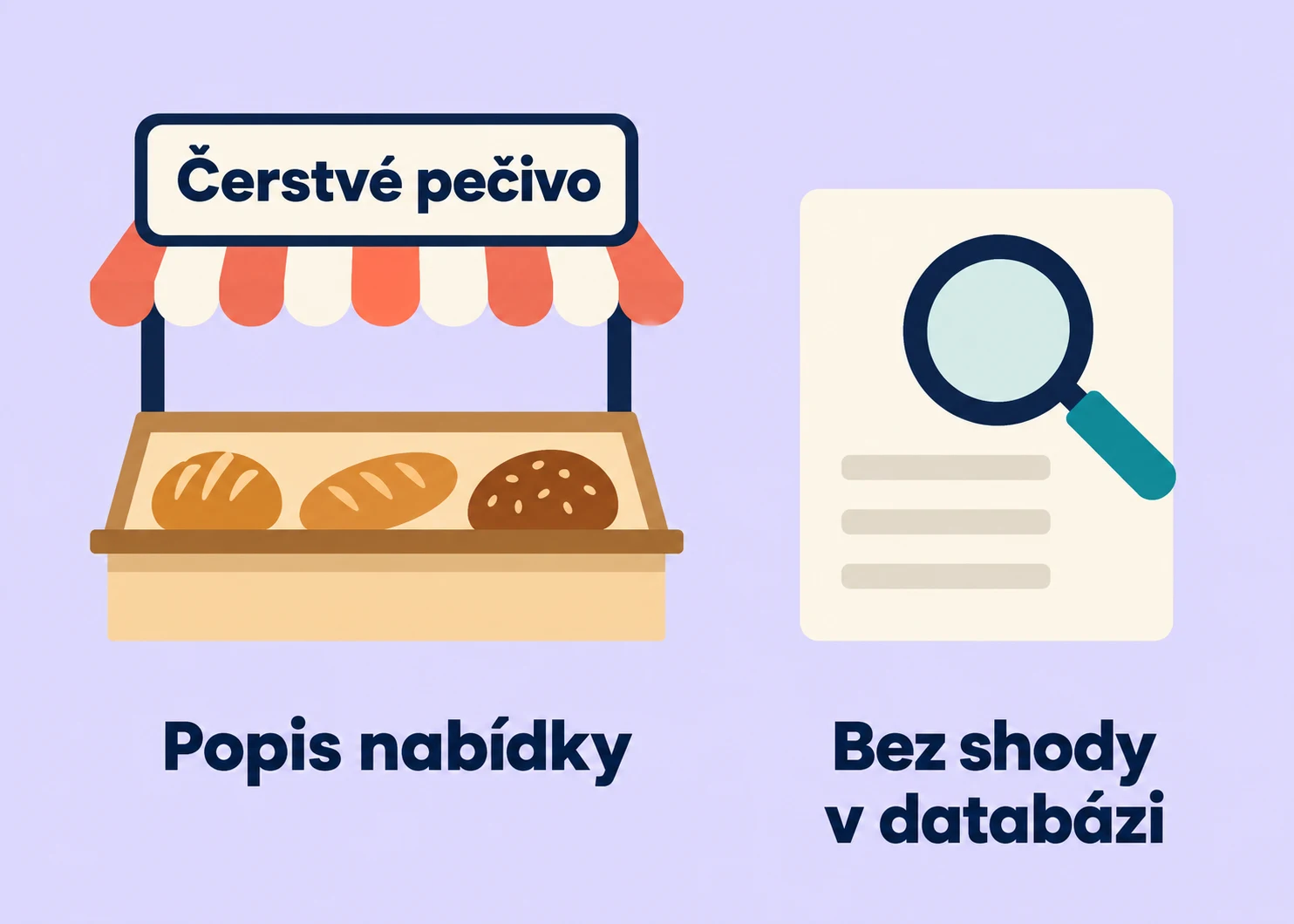 Modelový nápis Čerstvé pečivo popisuje nabídku pekárny, i když vyhledávání nenajde stejnou známku.